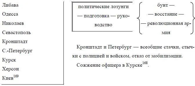 3 В центре этих событий Одесса Первая ли победа революции К сожалению еще - фото 40