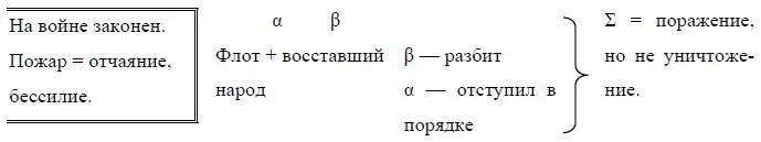 4 Военное и политическое руководство вот чего не хватило Геройства - фото 41