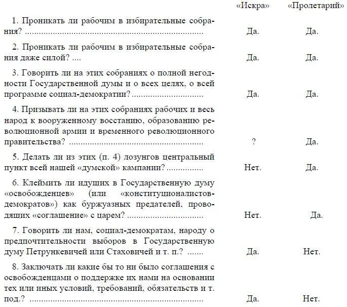 Пролетарий 18 26 13 сентября 1905 г Печатается по тексту газеты - фото 3