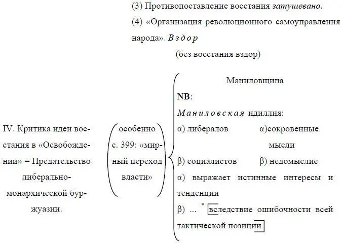 В рукописи одно слово не разобрано Ред Написано в июле 1905 г Впервые - фото 13
