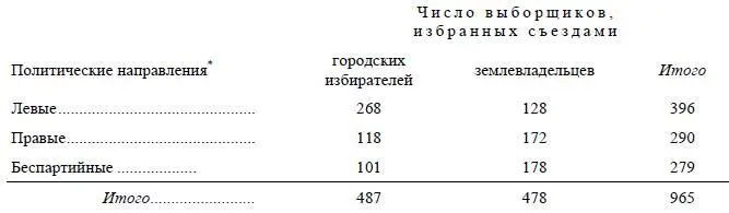 К левым мы отнесли сд 2 кадетов 304 партию демократических реформ - фото 5