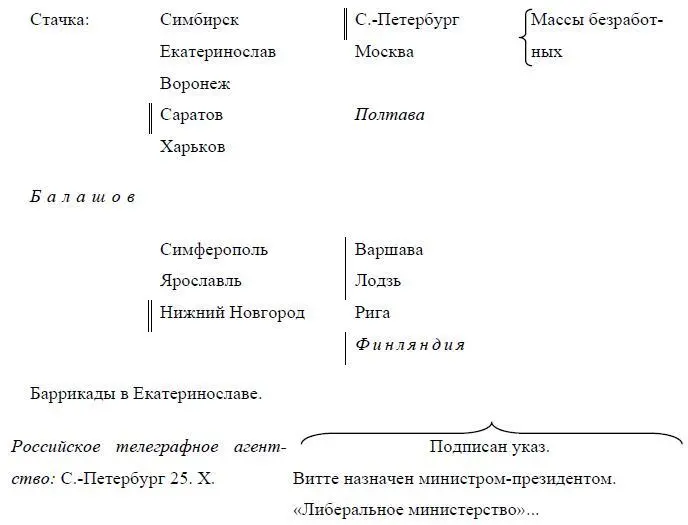 Московские инженеры съезд союза инженеров присоединились к стачке началась в - фото 7