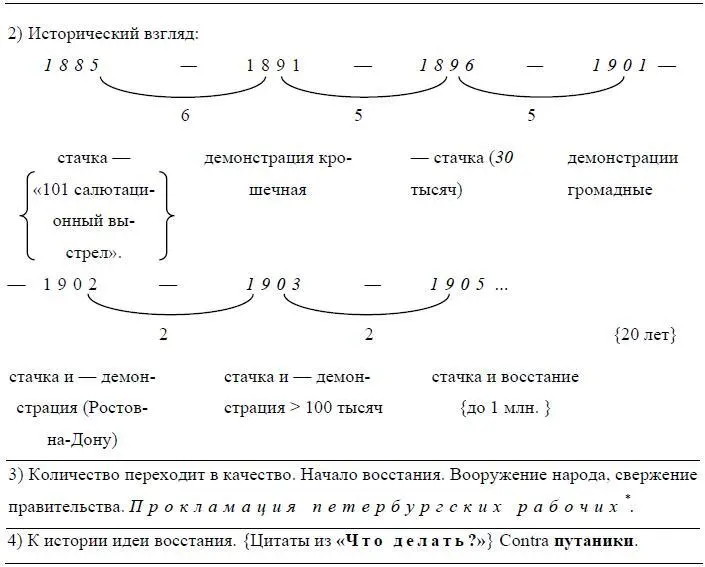 См настоящий том стр 260 Ред 5 Значение организации Тыл революции - фото 20