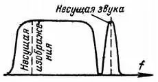 Рис 200 Полоса частот занятая волнами передающими изображение и звук Н - фото 400