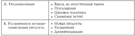 В некоторых отраслях где технология еще незрелая действия в списке Б могут - фото 1