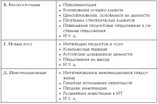 В некоторых отраслях где технология еще незрелая действия в списке Б могут - фото 2