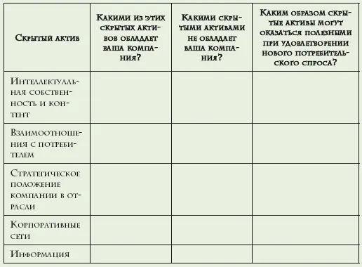 Таблица 2 Анализ пассивов Посмотрите на представленный список пассивов - фото 4
