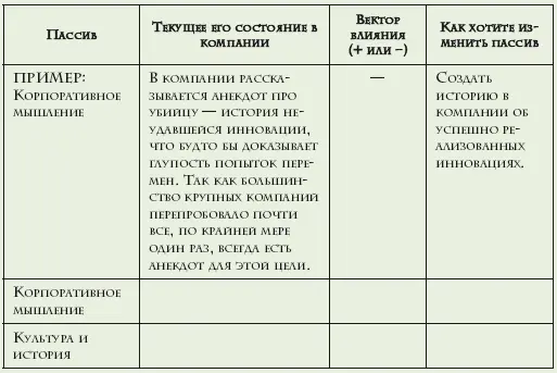 Дополнительно вы можете воспользоваться следующими вопросами для продумывания - фото 6