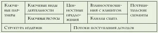 Ваша задача взять подготовленный шаблон и внимательно подумать над каждым - фото 8