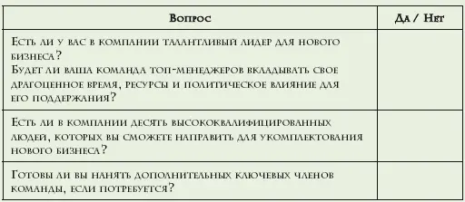 Если вы не можете ответить да на каждый вопрос вам возможно следует - фото 9