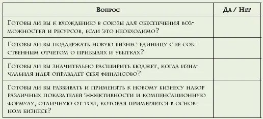 Если вы не можете ответить да на каждый вопрос вам возможно следует - фото 10