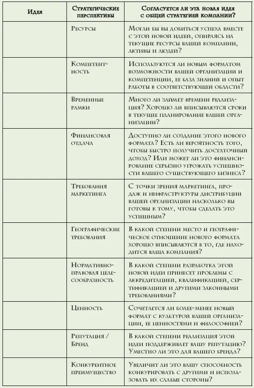 Таблица 4 Другим вариантом экспрессоценки идей может быть трехфакторная - фото 11
