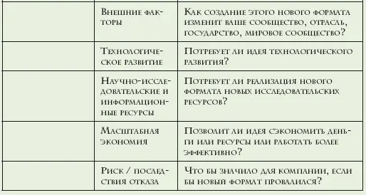 Таблица 4 Другим вариантом экспрессоценки идей может быть трехфакторная - фото 12