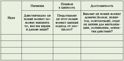 Если вы хотите проанализировать идеи с точки зрения креативности и новизны вы - фото 13