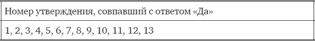 13 совпадения Вы не совсем честный человек стремитесь приукрашать свои - фото 2