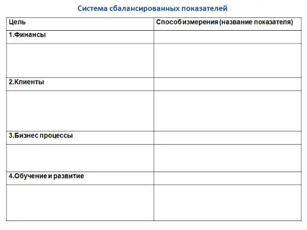 7 Установка тактических целей Краткосрочные цели компании от 1 месяца до 1 - фото 61