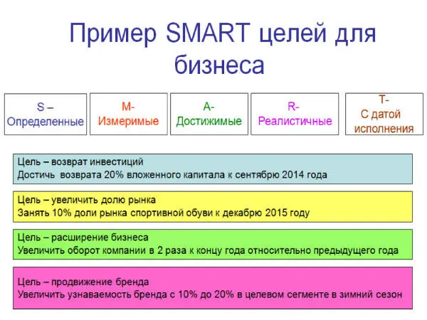 Источник 6 Адаптировано автором Вышеприведенные примеры целей отвечают всем - фото 64