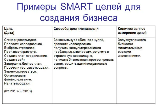 Упражнение 7 SMARTцели Составьте свой план на год применяя SMARTметодику - фото 66