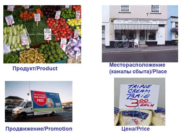 Источник 12 Маркетингмикс это набор регулируемых тактических маркетинговых - фото 69