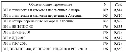 Результаты множественного корреляционного анализа показывают что комбинация ЭН - фото 4