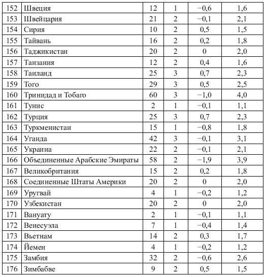 2 Классификация стран по величинам остатков УЭК Таблица 41 дополняет рисунок - фото 10