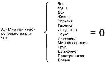 1 Науке искусству нет границ потому что то что познается безгранично - фото 1