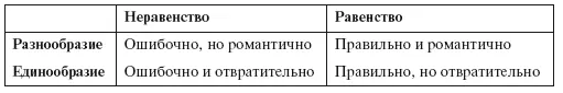 В таблице есть еще два угла В нижнем левом представлена совершенно - фото 4