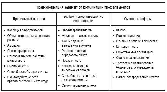 Рис 61 Презентационный слайд декабрь 2004го Я также подчеркнул значение - фото 5