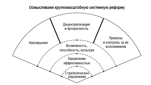 Рис 92Концептуальная модель реформы сферы государственных услуг Однако - фото 10
