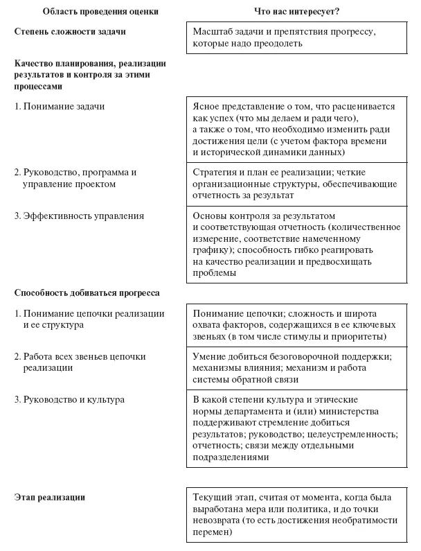 Документ 4 Пять главных слов Выступление на конференции по ходу реализации - фото 26