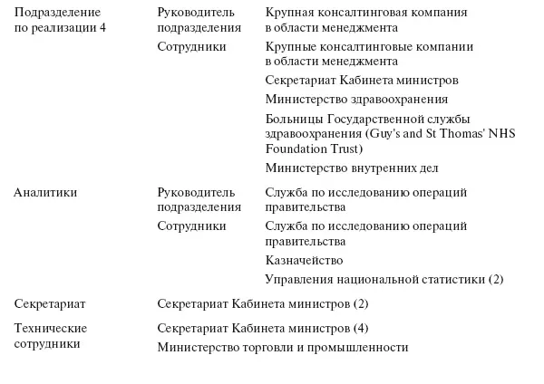 Документ 6 Реализация реформ год третий как сделать прогресс необратимым - фото 28