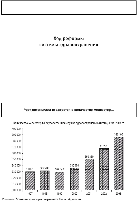 Приказано добиться результата Как была обеспечена реализация реформ в сфере государственных услуг Великобритании - фото 32