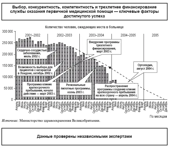 Выборочные проверки показали что в основном данные достаточно надежны и на их - фото 37