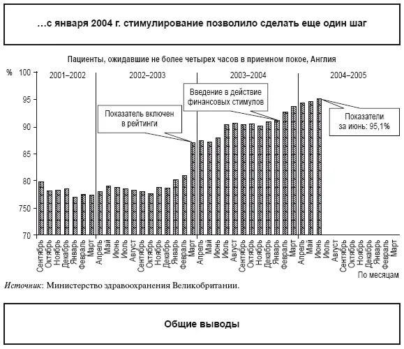 В прошлом году июль 2003 г достигнут заметный прогресс в большинстве - фото 39