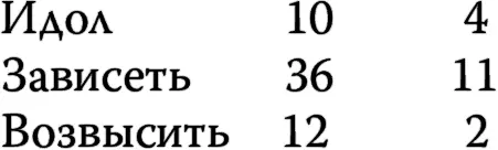 Чем ближе к главной мысли тем явственней перевес в сторону Пушкина в сравнении - фото 5