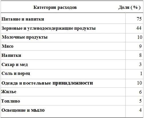 Реальная заработная плата в Англии совсем незначительно выросла за - фото 14