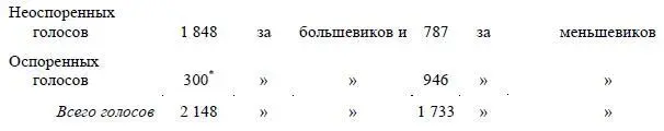 Сюда же относятся 185 голосов признанных по решению конференции вполне - фото 6