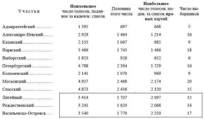Из этих цифр ясно видно что даже при самом худшем разделении кадетских - фото 9