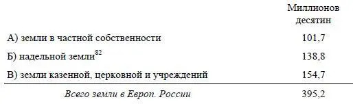 82 Надельная земля земля оставленная за выкуп крестьянам в пользование после - фото 3
