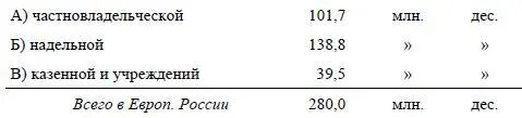 Теперь необходимо выделить данные о мелком и крупном и особенно самом крупном - фото 4
