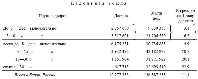Из этих данных видно что больше половины дворов 62 млн из 123 имеет до 8 - фото 6