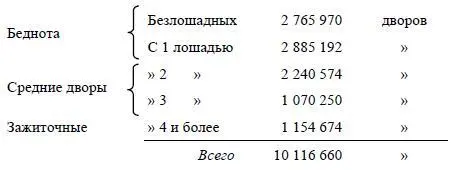 В общем и целом это значит свыше половины бедноты 56 млн из 101 около - фото 7