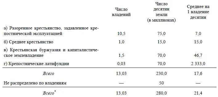 Цифры этой таблицы как уже сказано округлены Вот точные цифры Надельная - фото 9