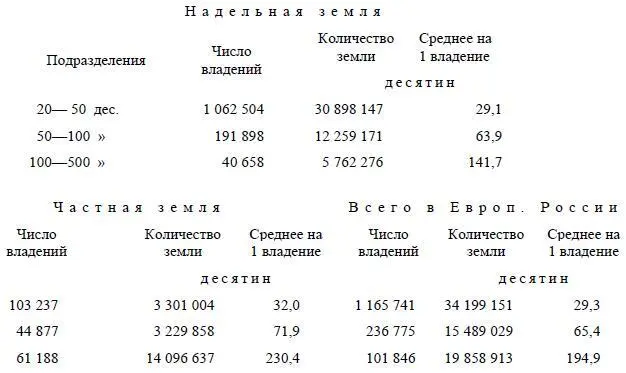 Отсюда видно вопервых что конфискация земель свыше 100 дес увеличит - фото 11