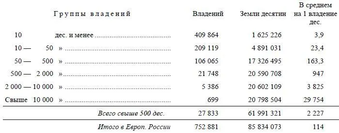 Отсюда видно что в частном личном землевладении мелкая собственность играет - фото 3