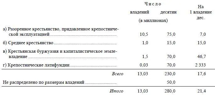 Повторяем правильность экономической характеристики взятых здесь групп будет - фото 5
