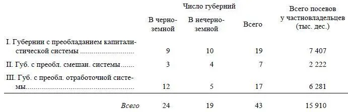 В черноземной полосе следовательно отработки безусловно преобладают отступая - фото 7