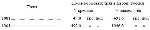 Каков результат всех этих различий между помещичьим и крестьянским хозяйством - фото 10