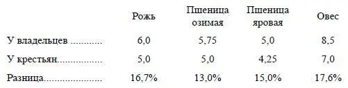 Г Кауфман совершенно прав когда говорит что разница эта очень не велика - фото 11