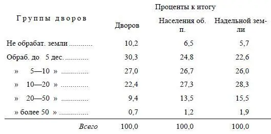 Из этих цифр видно ясно что пропорциональность распределения надельной земли - фото 13